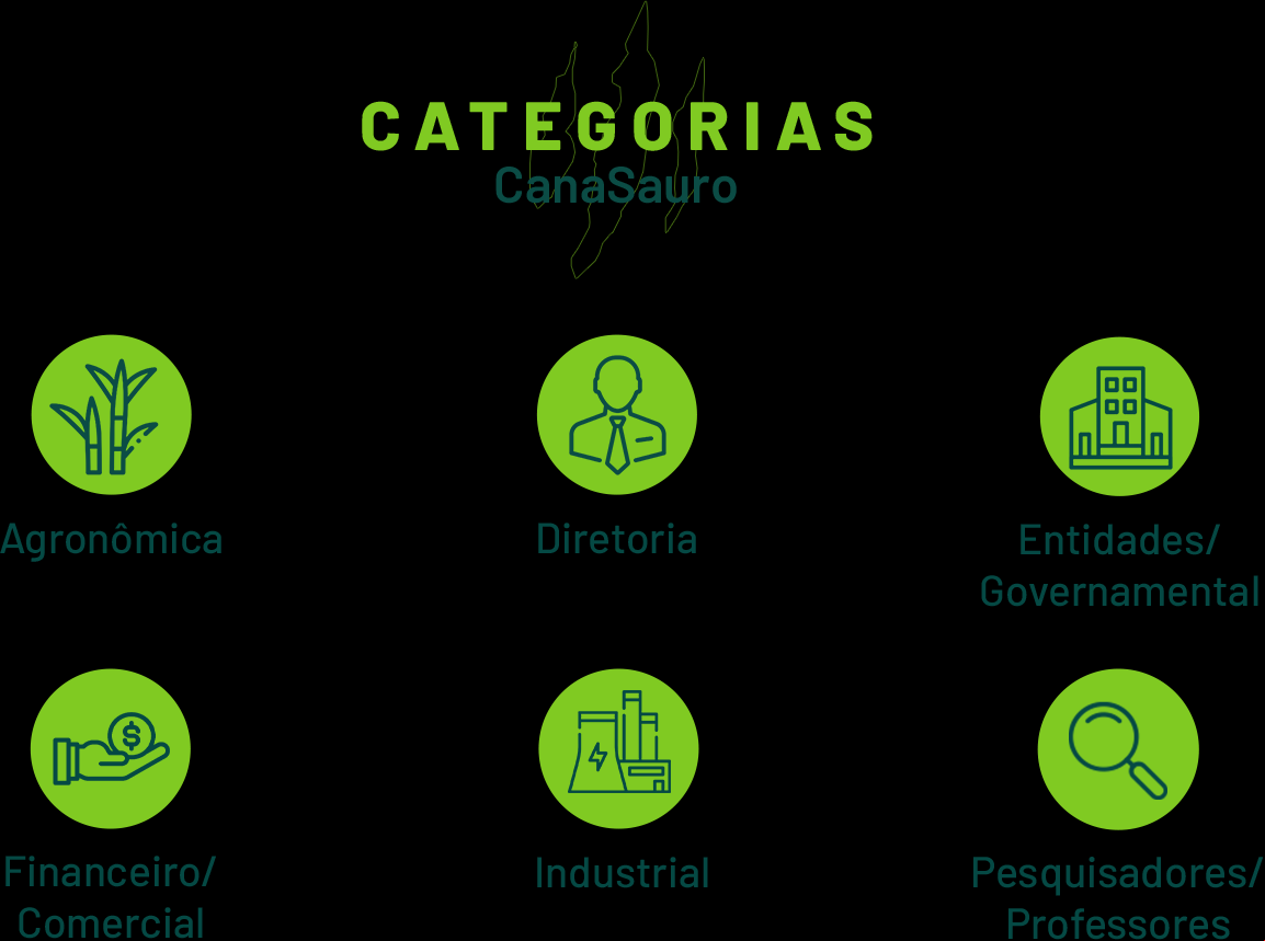Categorias CanaSauro